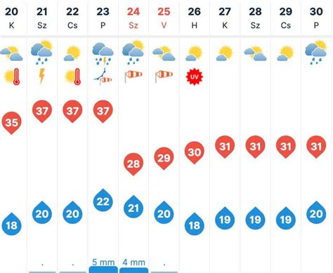 időkép kaba|30 napos időjárás előrejelzés